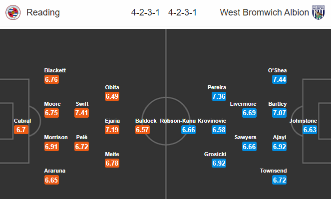 Nhận định bóng đá Reading vs West Brom, 03h00 ngày 13/2: Hạng nhất Anh