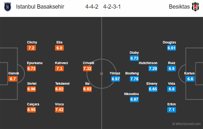 Nhận định Istanbul BB vs Besiktas, 00h00 ngày 15/02