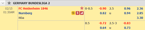 Nhận định bóng đá Heidenheim vs Nurnberg, 00h30 ngày 15/2: Hạng 2 Đức