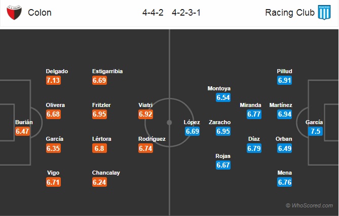 Nhận định Colon vs Racing Club