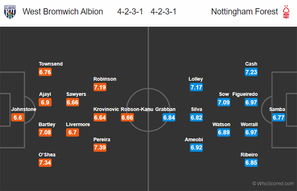 Nhận định West Brom vs Nottingham, 19h30 ngày 15/02