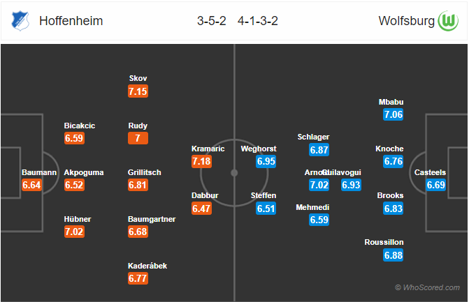 Nhận định bóng đá Hoffenheim vs Wolfsburg, 21h30 ngày 15/2: VĐQG Đức