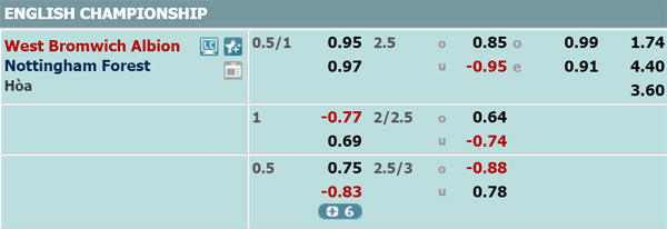 Nhận định West Brom vs Nottingham, 19h30 ngày 15/02