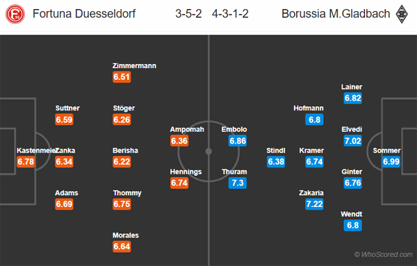 Nhận định Dusseldorf vs Gladbach, 00h30 ngày 16/02