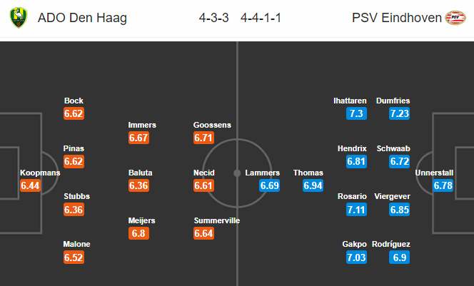 Nhận định bóng đá Den Haag vs PSV Eindhoven, 01h45 ngày 16/2: VĐQG Hà Lan