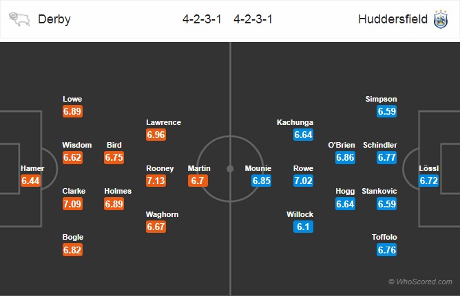 Nhận định Derby County vs Huddersfield