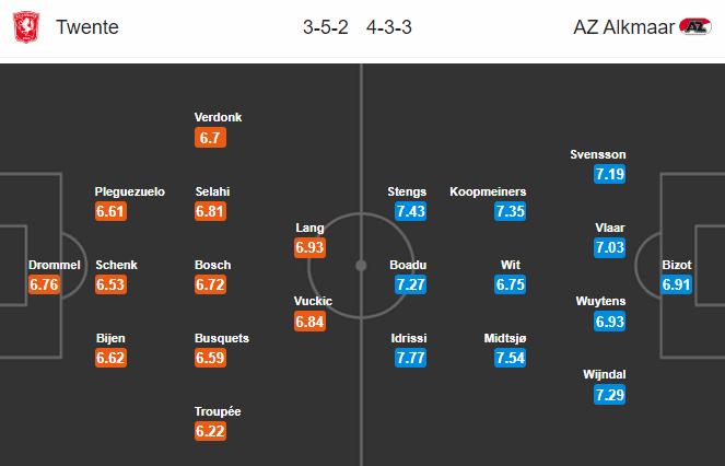 Nhận định bóng đá Twente vs AZ Alkmaar, 00h30 ngày 16/2: VĐQG Hà Lan