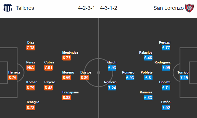 Nhận định bóng đá Talleres Cordoba vs San Lorenzo, 07h50 ngày 16/02: VĐQG Argentina