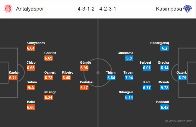 Nhận định Antalyaspor vs Kasimpasa