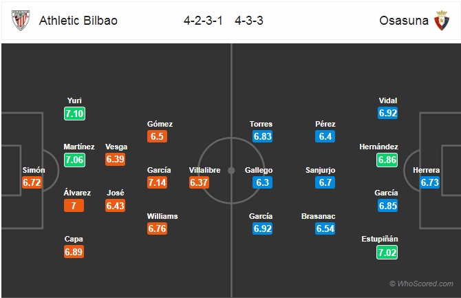 Nhận định Bilbao vs Osasuna