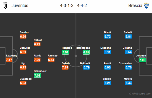 Nhận định Juventus vs Brescia, 21h00 ngày 16/02