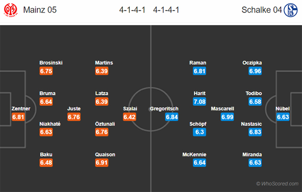 Nhận định Mainz vs Schalke, 00h00 ngày 17/02