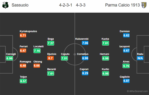 Nhận định Sassuolo vs Parma, 21h00 ngày 16/02