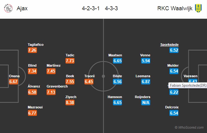 Nhận định Ajax vs RKC Waalwijk, 20h30 ngày 16/2: VĐQG Hà Lan