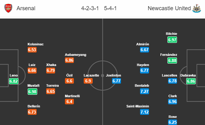 Nhận định bóng đá Arsenal vs Newcastle, 23h30 ngày 16/02: Ngoại hạng Anh