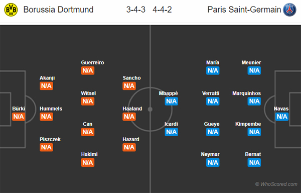 Nhận định Dortmund vs PSG, 03h00 ngày 19/02