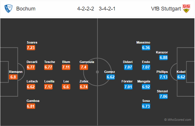 Nhận định bóng đá Bochum vs Stuttgart, 02h30 ngày 18/2: Hạng 2 Đức