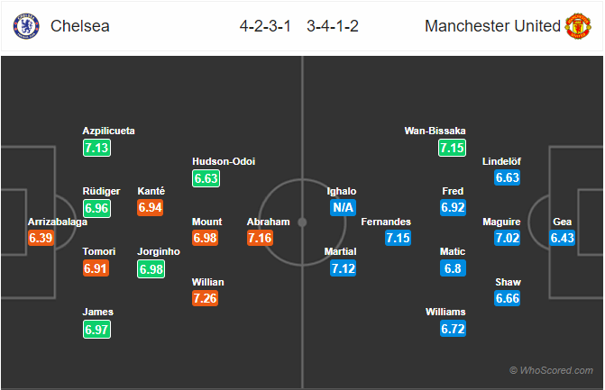 Nhận định bóng đá Chelsea vs Man Utd, 03h00 ngày 18/2: Ngoại hạng Anh