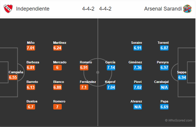 Nhận định bóng đá Independiente vs Arsenal Sarandi, 07h10 ngày 18/2: VĐQG Argentina