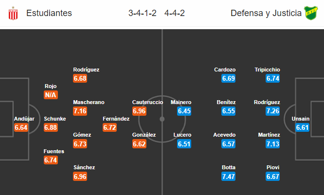 Nhận định bóng đá Estudiantes vs Defensa, 05h00 ngày 18/02: VĐQG Argentina