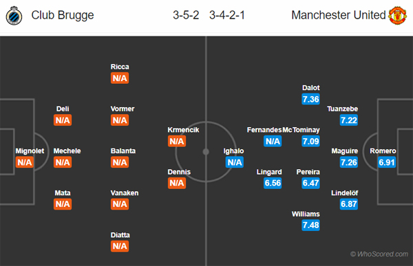 Nhận định Club Brugge vs Man Utd, 00h55 ngày 21/02