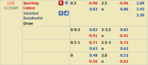 Nhận định bóng đá Sporting Lisbon vs Istanbul BB, 00h55 ngày 21/2: Europa League