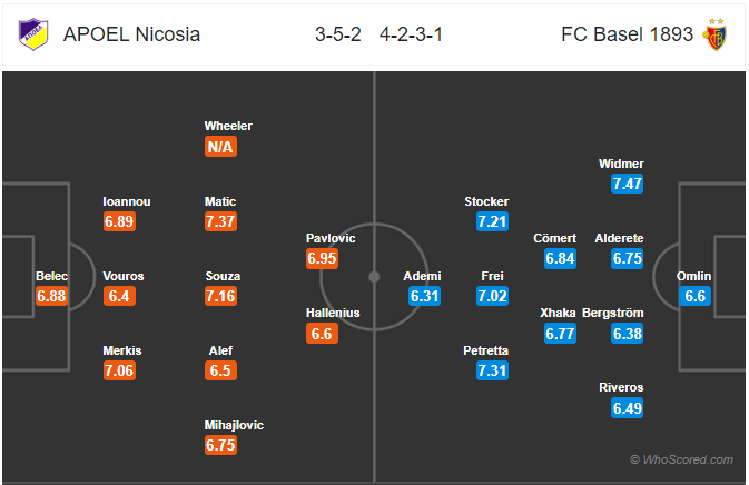 Nhận định bóng đá APOEL vs Basel, 03h00 ngày 21/2: Europa League