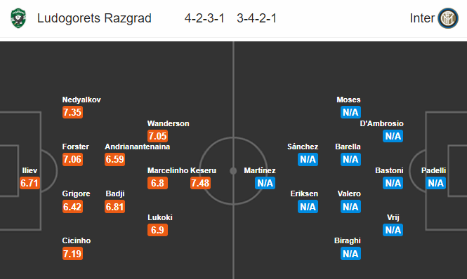 Nhận định bóng đá Ludogorets vs Inter Milan, 00h55 ngày 21/02: Europa League