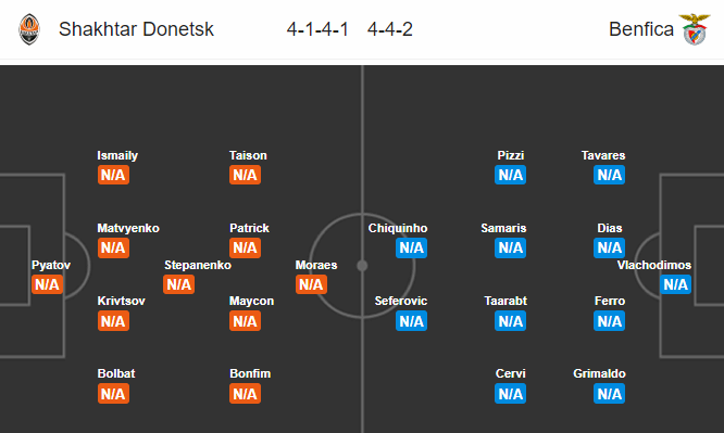 Nhận định bóng đá Shakhtar Donetsk vs Benfica, 00h55 ngày 21/02: Europa League