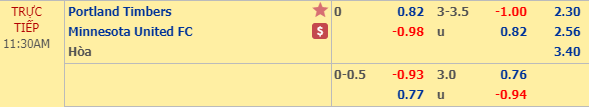 Nhận định bóng đá Portland Timbers vs Minnesota Utd, 10h30 ngày 20/02: Timbers Preseason Tournament
