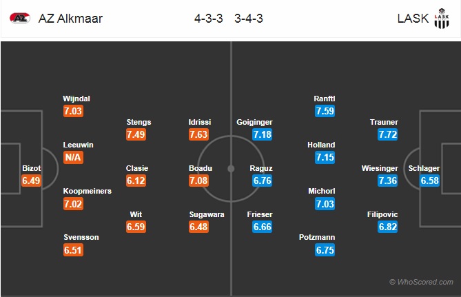 Nhận định AZ Alkmaar vs LASK Linz