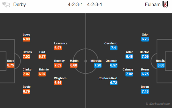 Nhận định Derby County vs Fulham, 02h45 ngày 22/02