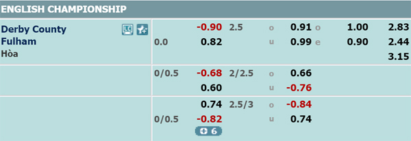 Nhận định Derby County vs Fulham, 02h45 ngày 22/02