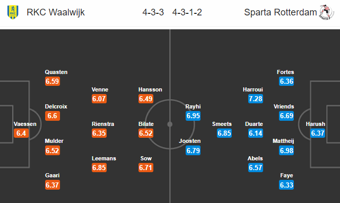 Nhận định bóng đá RKC Waalwijk vs Sparta Rotterdam, 02h00 ngày 22/2: VĐQG Hà Lan