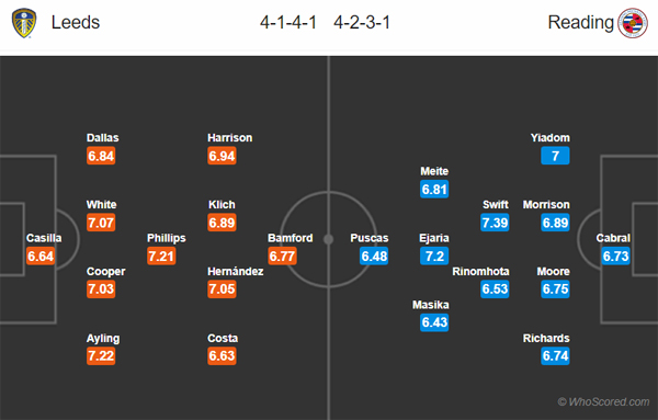 Nhận định Leeds Utd vs Reading, 22h00 ngày 22/02