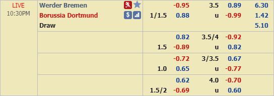 Nhận định bóng đá Bremen vs Dortmund, 21h30 ngày 22/2: VĐQG Đức