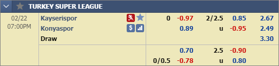 Nhận định bóng đá Kayserispor vs Konyaspor, 18h00 ngày 22/2: VĐQG Thổ Nhĩ Kỳ
