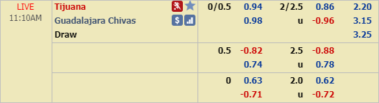 Nhận định bóng đá Tijuana vs Guadalajara Chivas, 10h10 ngày 22/2: VĐQG Mexico