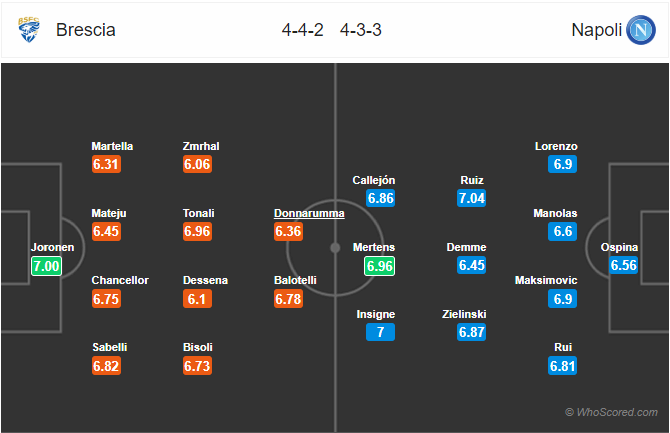 Nhận định bóng đá Brescia vs Napoli, 02h45 ngày 22/2: VĐQG Italia