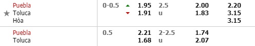 Nhận định Puebla vs Toluca, 10h00 ngày 22/2: VĐQG Mexico