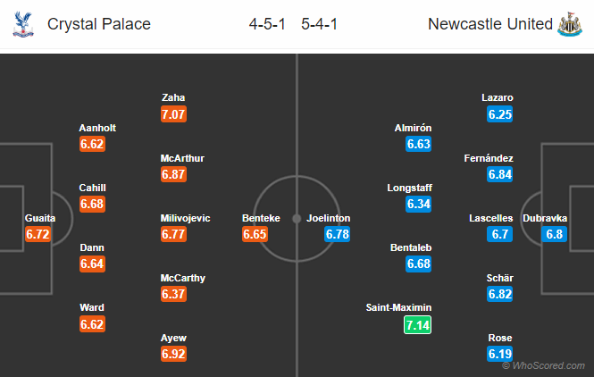 Nhận định bóng đá Crystal Palace vs Newcastle, 22h00 ngày 22/02: Ngoại hạng Anh