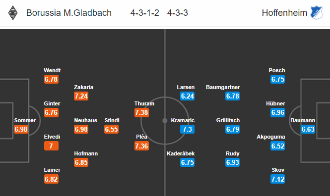 Nhận định bóng đá Gladbach vs Hoffenheim, 21h30 ngày 22/02: VĐQG Đức