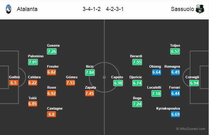 Nhận định Atalanta vs Sassuolo