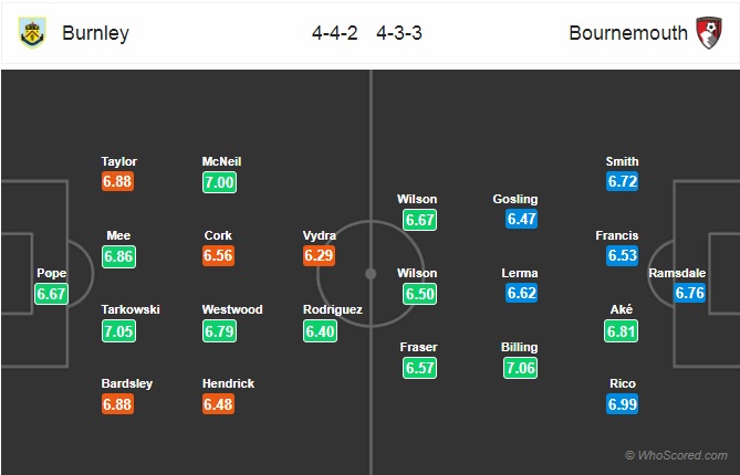 Nhận định Burnley vs Bournemouth