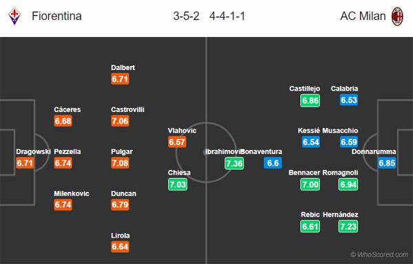 Nhận định Fiorentina vs AC Milan, 02h45 ngày 23/02