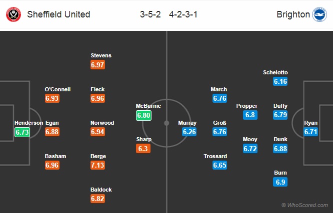 Nhận định Sheffield Utd vs Brighton, 22h00 ngày 22/2: Ngoại hạng Anh