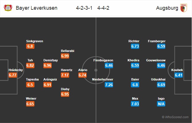 Nhận định Leverkusen vs Augsburg