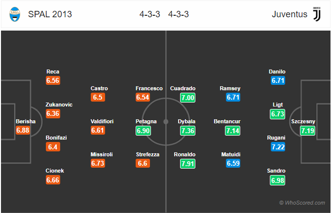 Nhận định bóng đá Spal vs Juventus, 00h00 ngày 23/2: VĐQG Italia