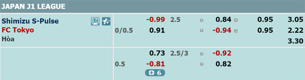 Nhận định Shimizu vs FC Tokyo, 11h00 ngày 23/02