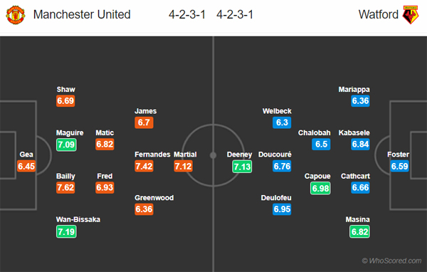Nhận định Man Utd vs Watford, 21h00 ngày 23/02